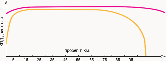 График